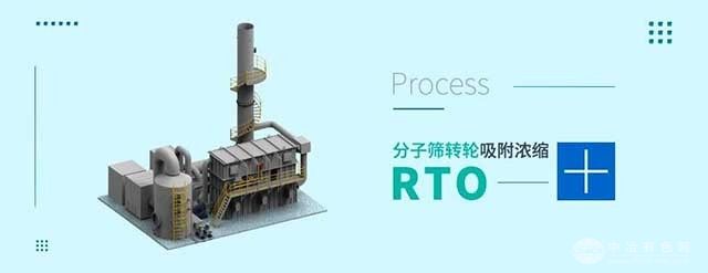 分子筛转轮吸附浓缩+RTO
