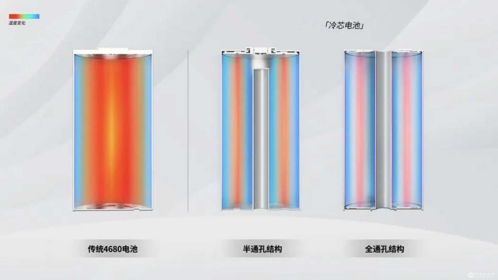 南都电源联合太蓝新能源突破轻型动力锂电池快充难题