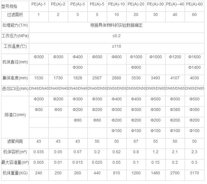 微孔密闭过滤机