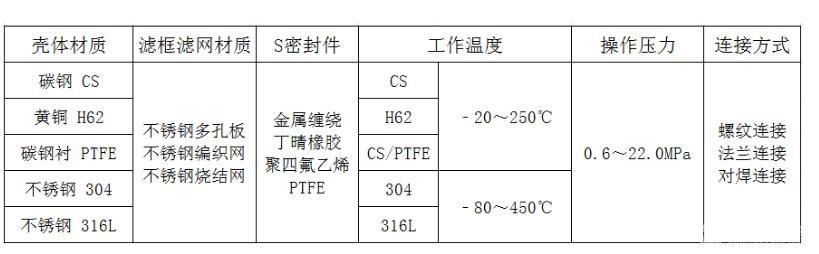 快开篮式过滤器