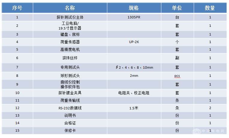 探针阻抗测试仪 1305PR