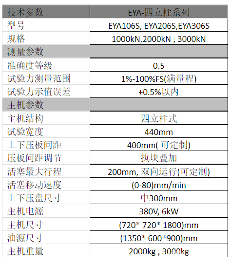 电液伺服压力试验机-四立柱式