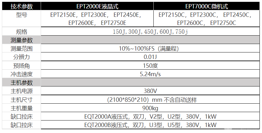 金属摆锤式冲击试验机
