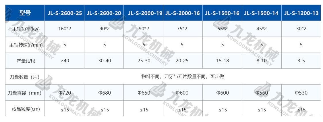 废旧金属破碎回收设备