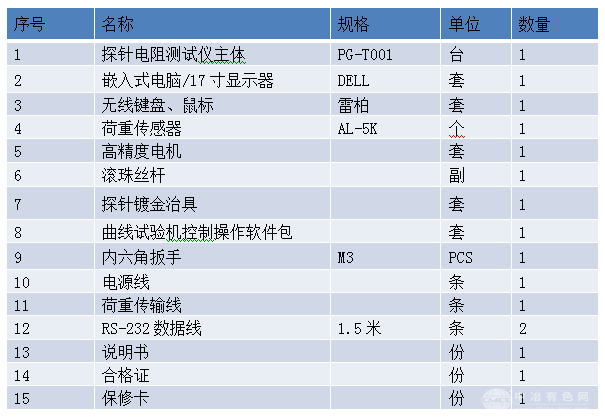 探针电阻测试仪 PG-T001