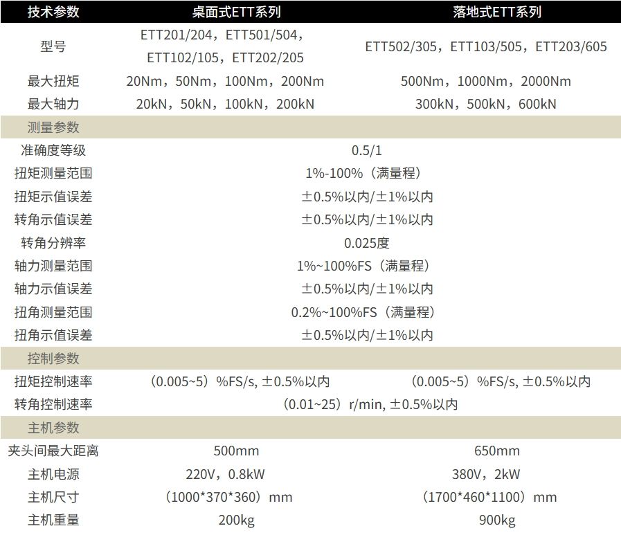 紧固件扭拉试验机