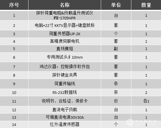 FX-1705PR探针荷重电阻&负载温升测试仪