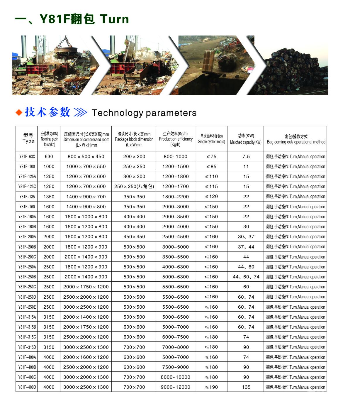 废金属打包机