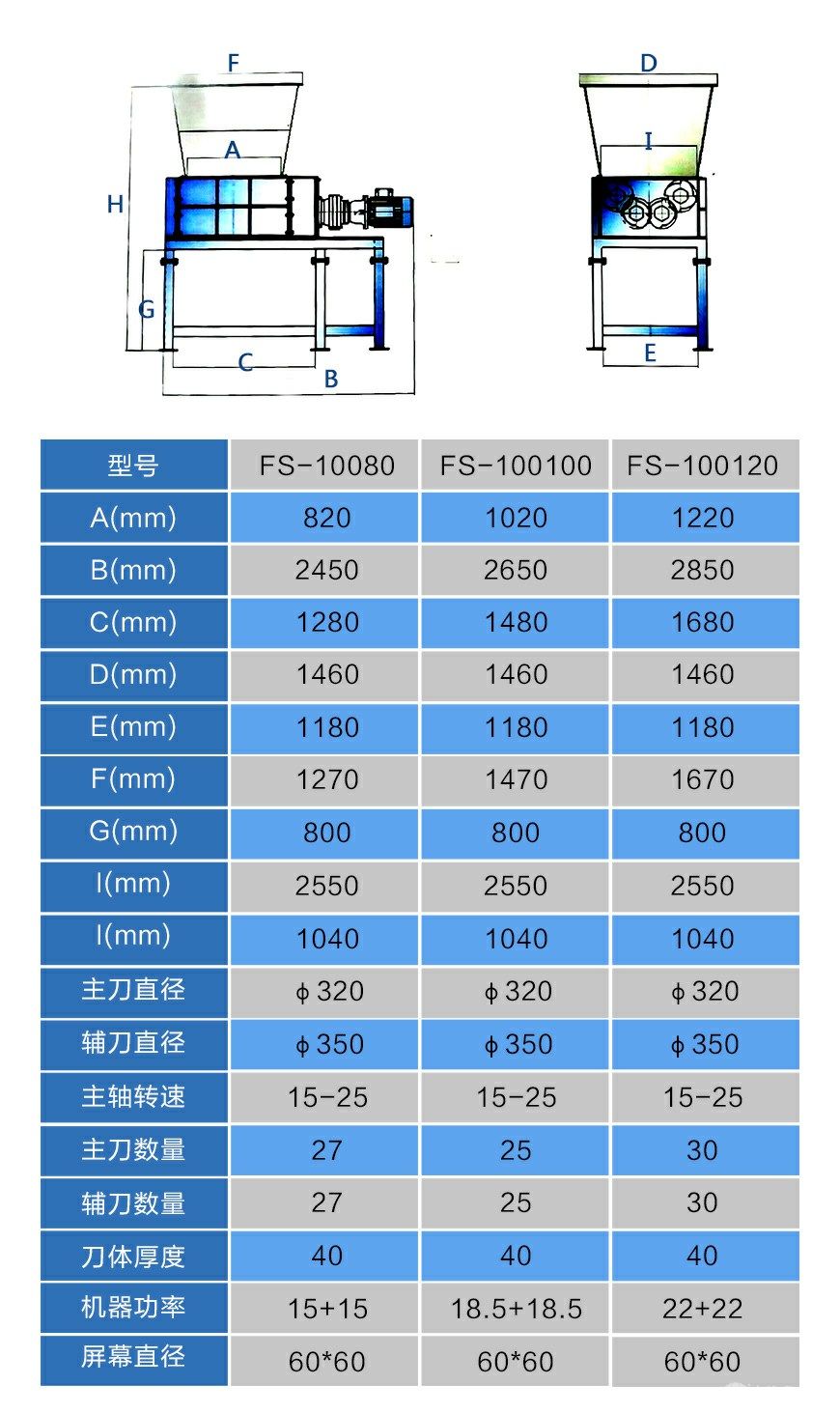四轴剪切式撕碎机