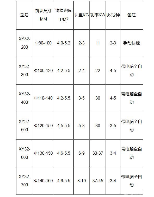 全自动液压金属屑压块机