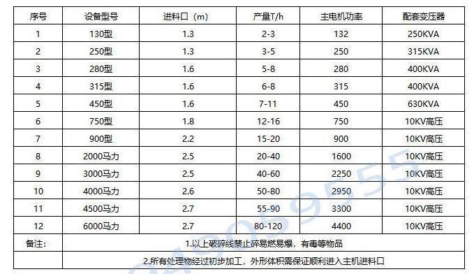 废钢破碎生产线