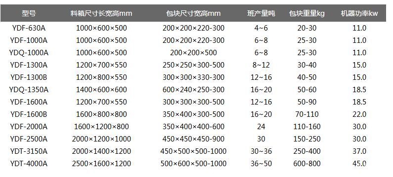 金属打包机
