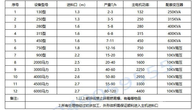 金属废钢破碎机