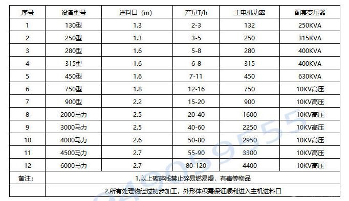 汽车壳破碎机