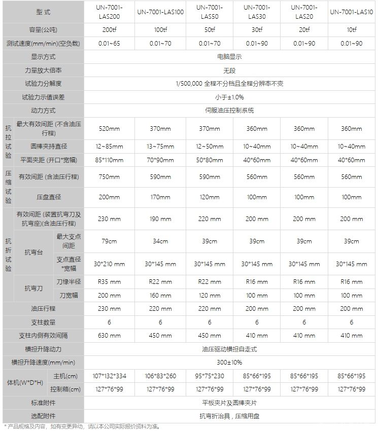 UN-7001-LAS开口式伺服万能材料试验机