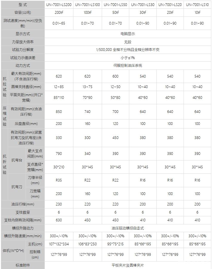 UN-7001-LS伺服万能材料试验机