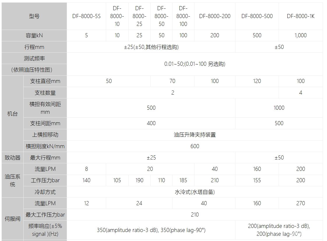 DF-8000动态疲劳测试机