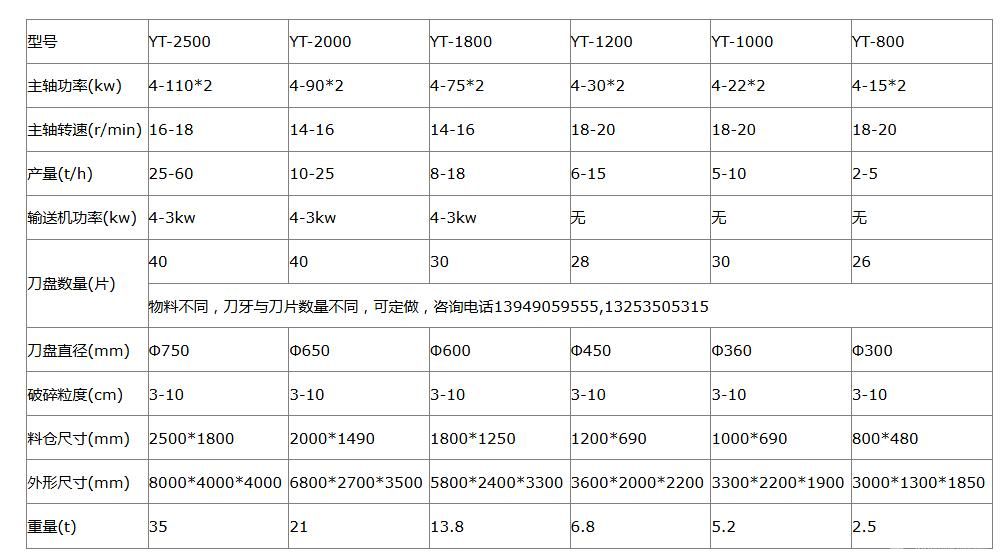 双轴剪切式撕碎机