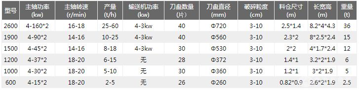 油漆桶撕碎机