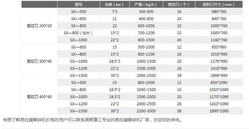 易拉罐撕碎机