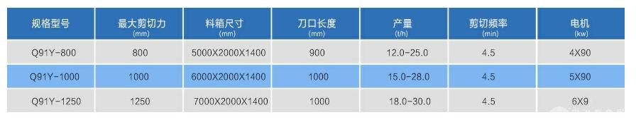 废钢剪切机