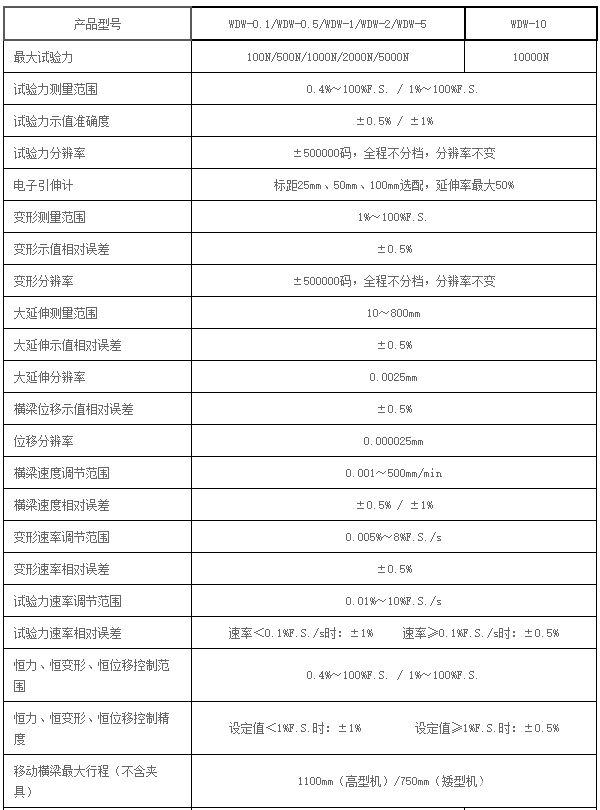 单柱型微机控制电子万能试验机