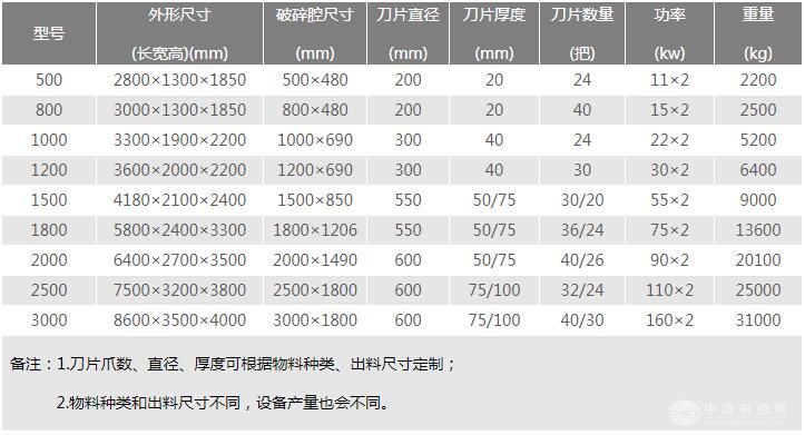 废钢撕碎机