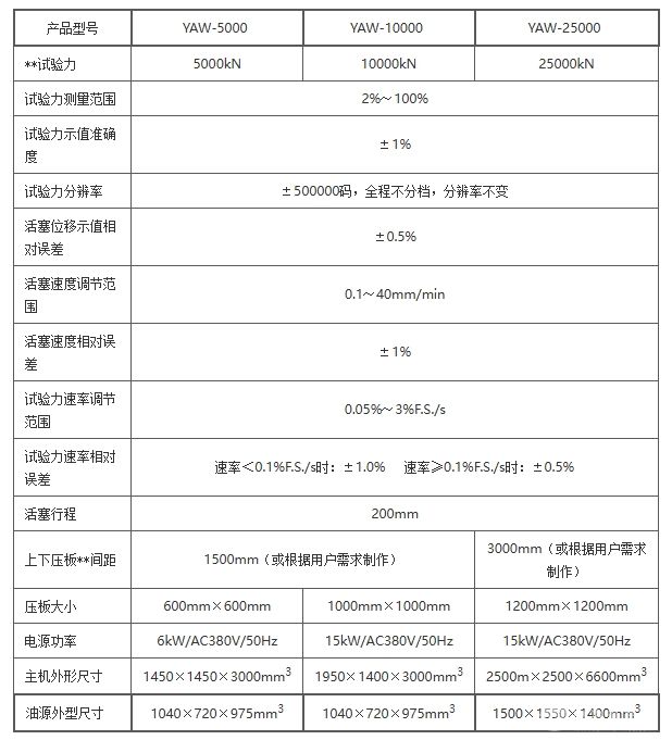 YAW-5000型 微机控制压力试验机