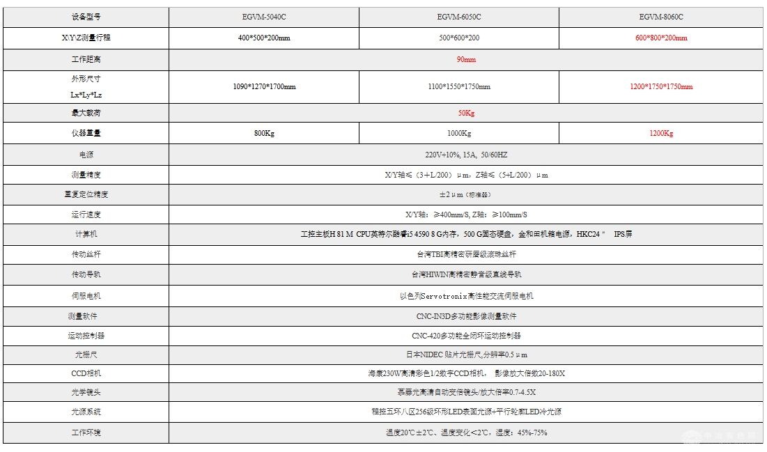 龙门式全自动影像测量仪