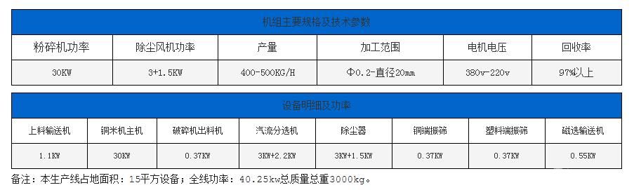 干式铜米机