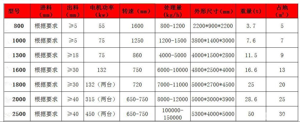 彩钢瓦破碎机