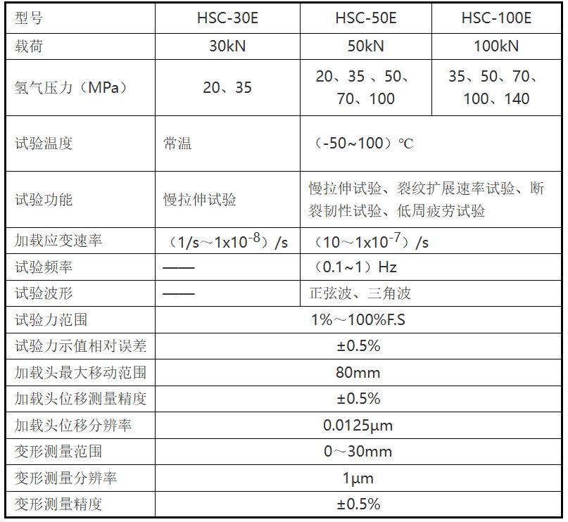 HSC-50E 电子式金属材料氢气环境相容性试验机