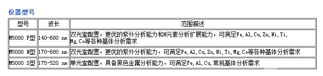 MIT-6 直读光谱仪