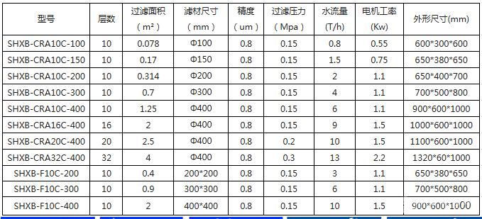 不锈钢板框卧式过滤器