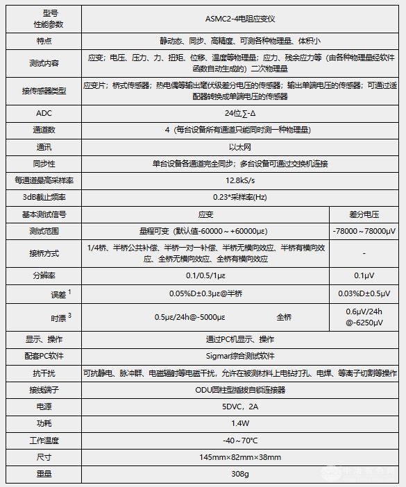 ASMC2-4电阻应变仪