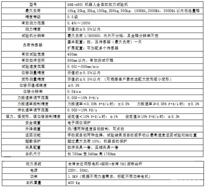 SHK-A601 机器人全自动拉力试验机