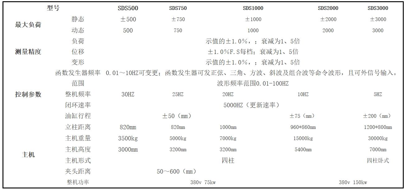 大吨位电液伺服疲劳试验机