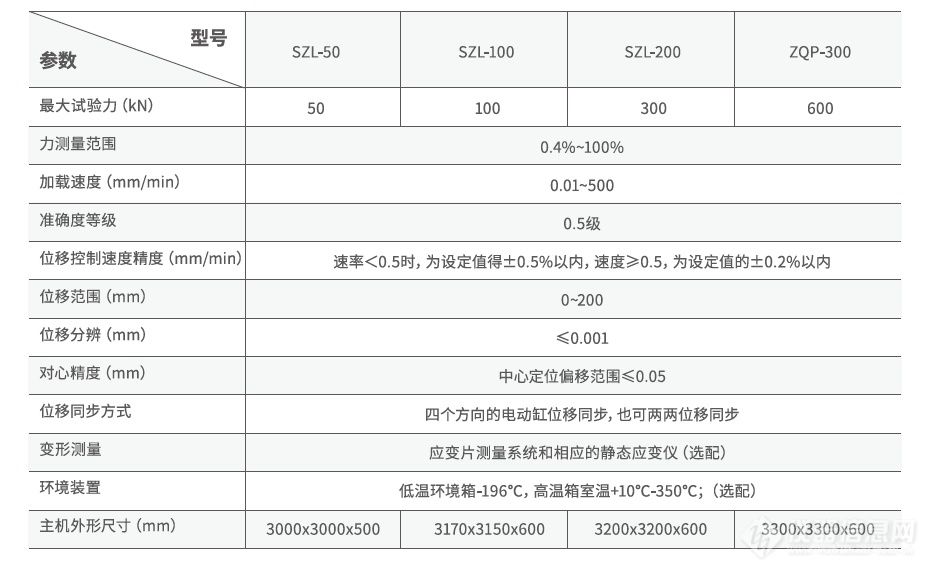 双轴万能材料试验机
