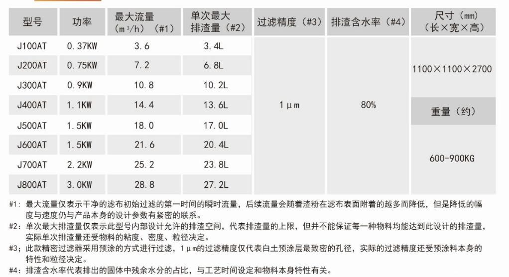 精密型过滤器