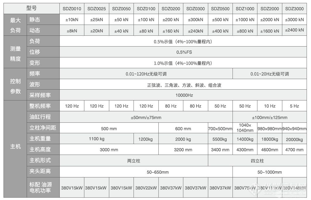 电液伺服动静疲劳试验机
