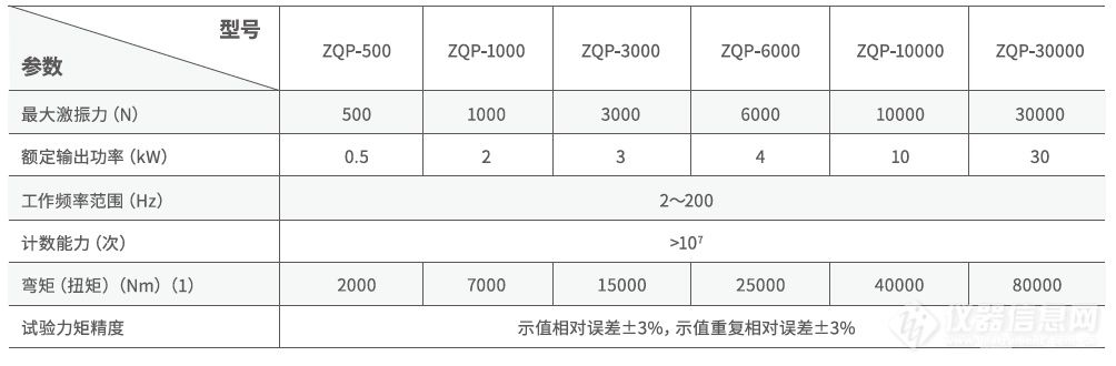 曲轴疲劳试验机