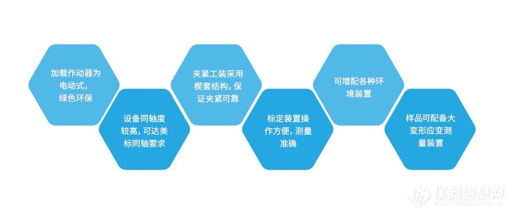 双轴万能材料试验机