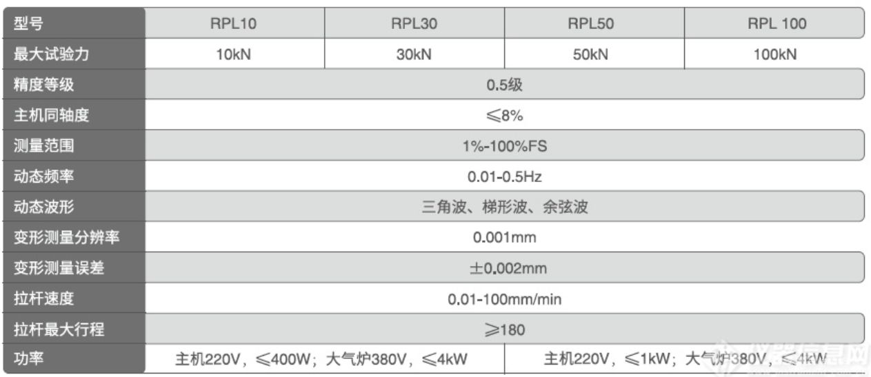 高温电子蠕变疲劳试验机