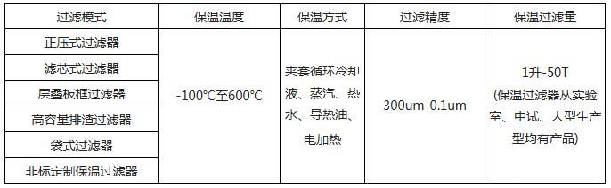 不锈钢保温过滤器