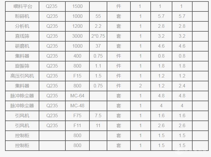 废锂电池正极片设备