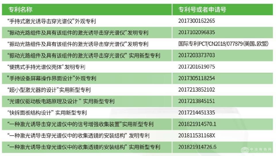 测锂矿石专用仪器