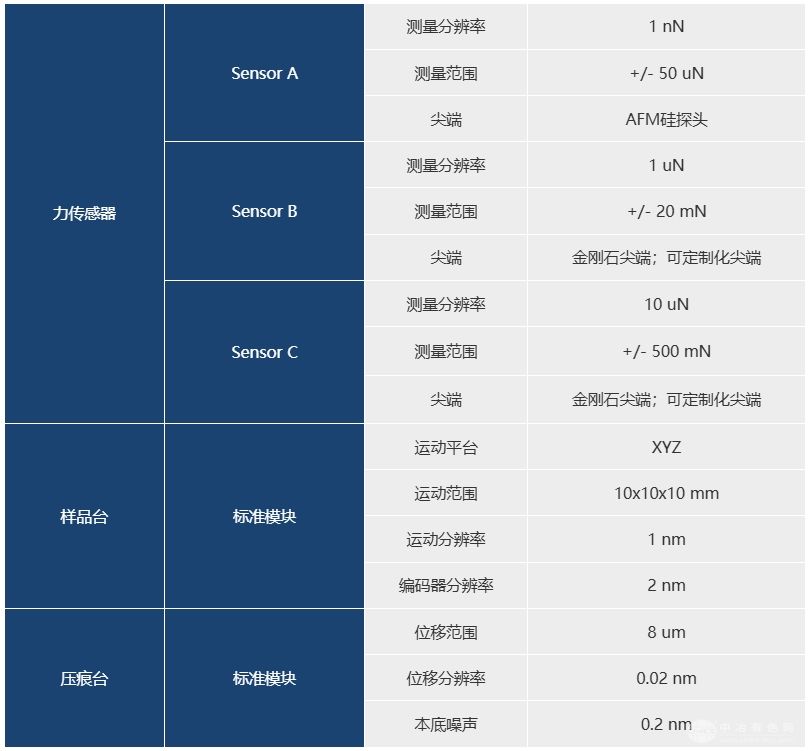 纳米压痕仪