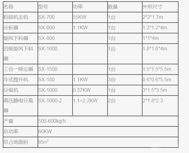覆铜板PC板回收设备