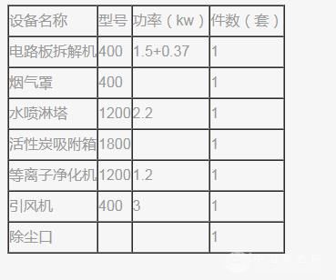 电路板拆解回收设备