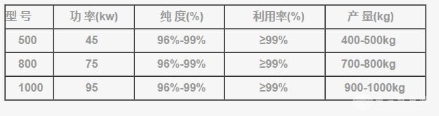 废旧电容破碎回收设备